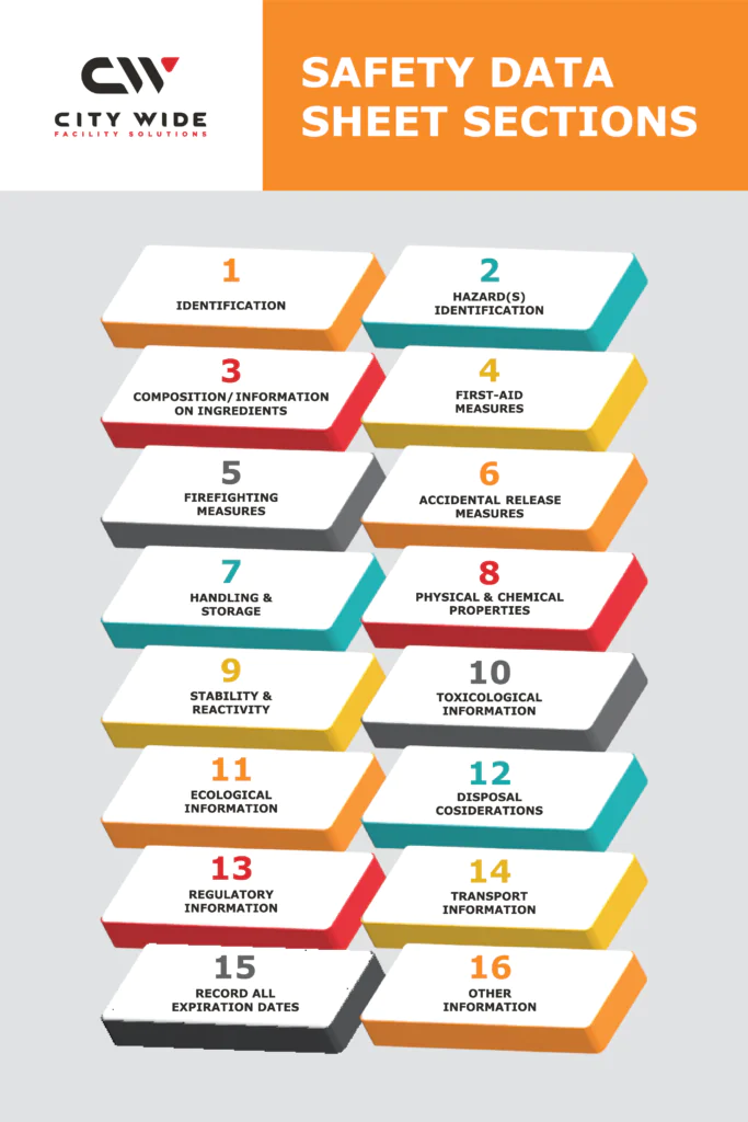 The Six Elements of a Compliant Chemical Safety Program 
